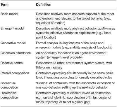 Examples of Gibsonian Affordances in Legged Robotics Research Using an Empirical, Generative Framework